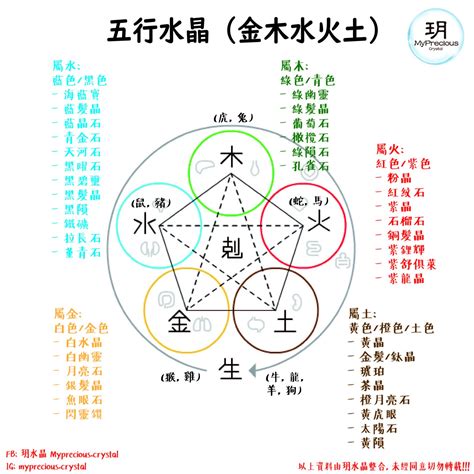 屬土水晶|【5分鐘學會水晶寶石的五行屬性，五行水晶分類表】